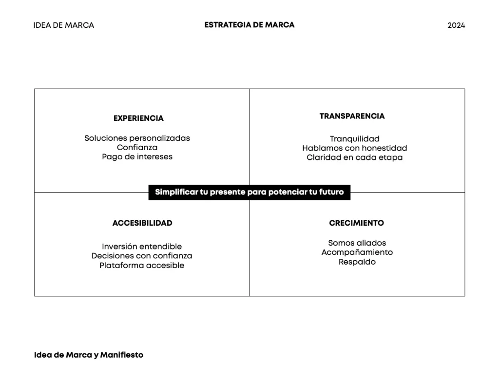 Framework de estrategia de marca y Brand Idea B2B