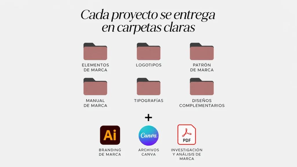 qué contiene un manual de marca y cuáles son los entregables por proyecto